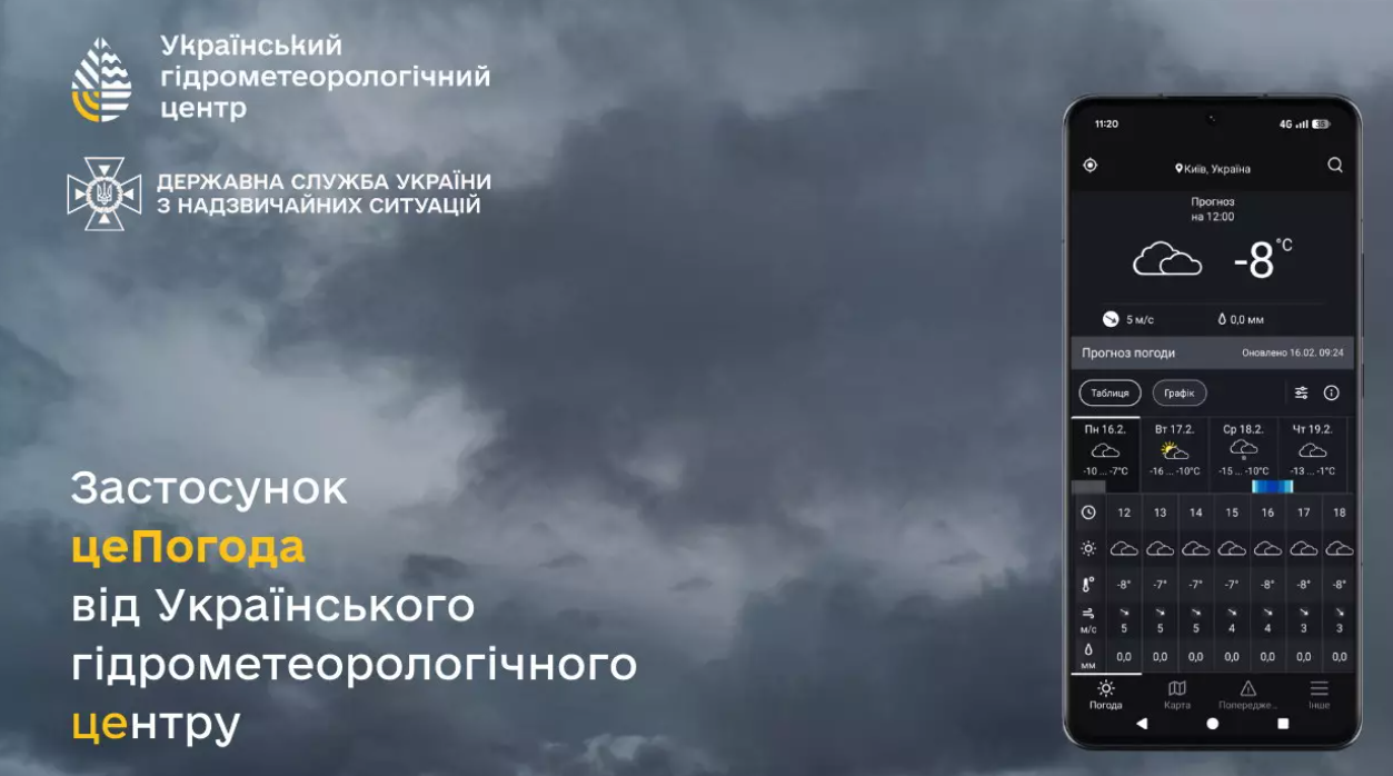 «цеПогода»: Укргідрометцентр у тестовому режимі запускає застосунок про погоду