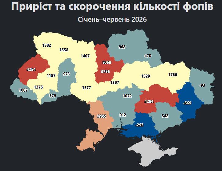 На Івано-Франківщині за пів року побільшало підприємців